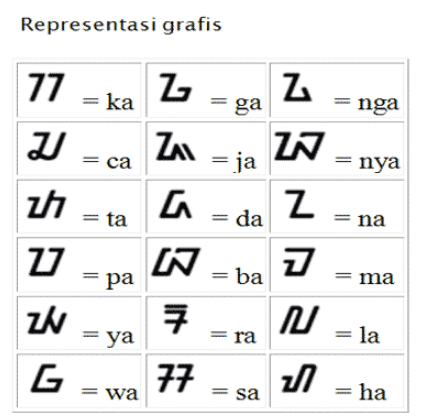 Detail Contoh Aksara Rekan Nomer 43