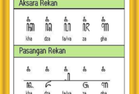 Detail Contoh Aksara Rekan Nomer 10