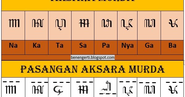 Detail Contoh Aksara Swara Nomer 10