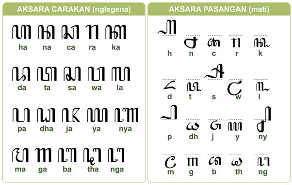 Detail Contoh Aksara Swara Nomer 35