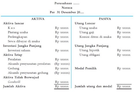 Detail Contoh Aktiva Dan Pasiva Nomer 2