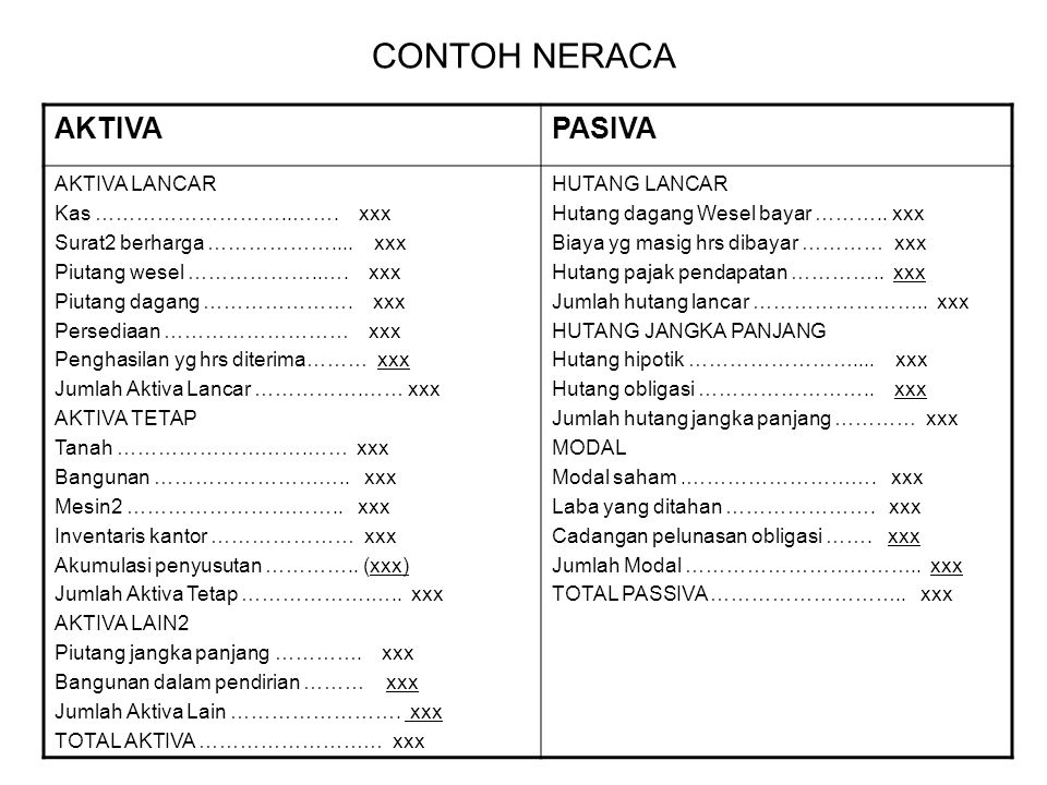 Detail Contoh Aktiva Dan Pasiva Nomer 12