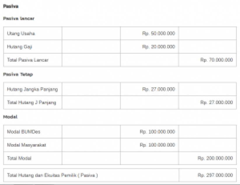 Detail Contoh Aktiva Dan Pasiva Nomer 14