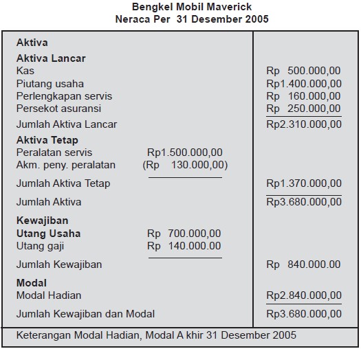 Detail Contoh Aktiva Dan Pasiva Nomer 16