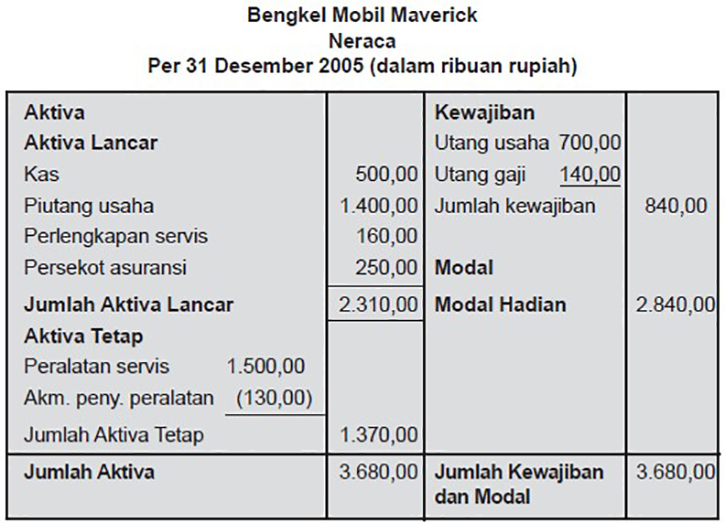 Detail Contoh Aktiva Dan Pasiva Nomer 19