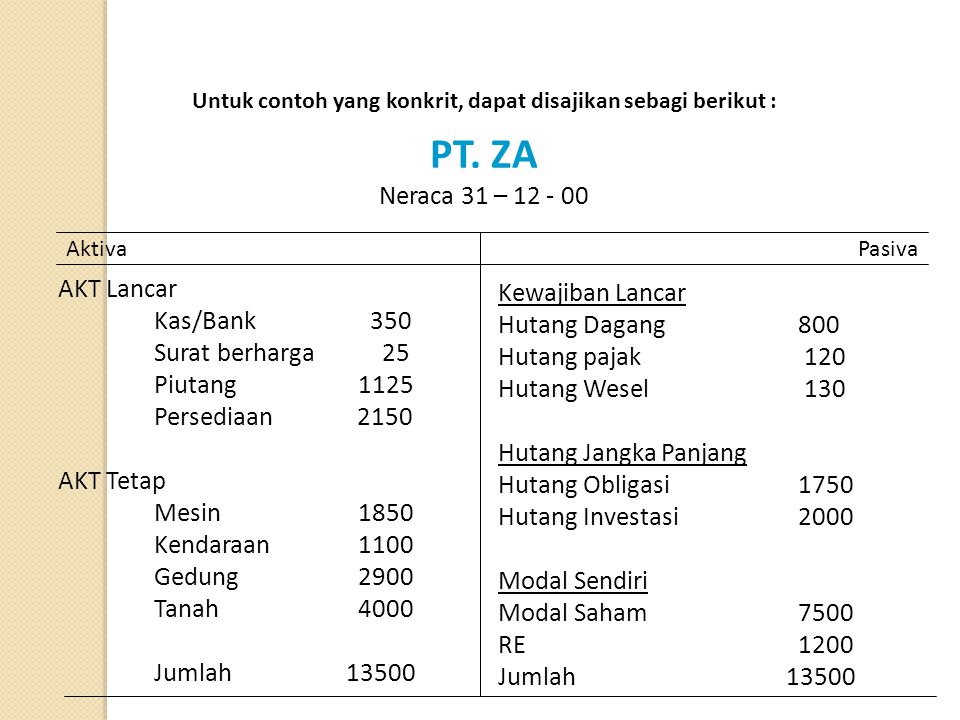 Detail Contoh Aktiva Dan Pasiva Nomer 20