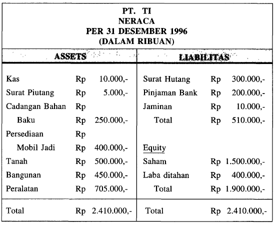 Detail Contoh Aktiva Dan Pasiva Nomer 23