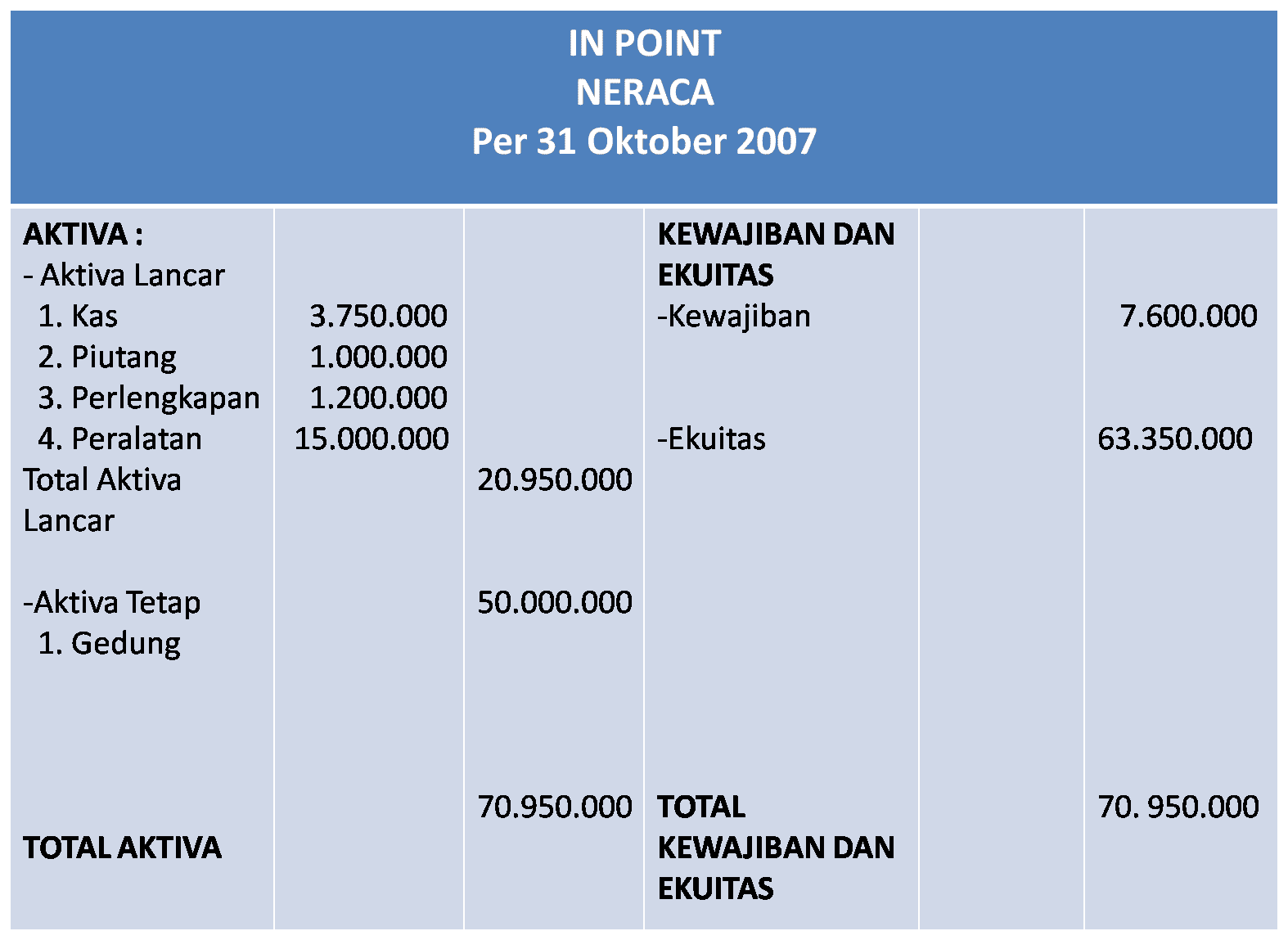 Detail Contoh Aktiva Dan Pasiva Nomer 26