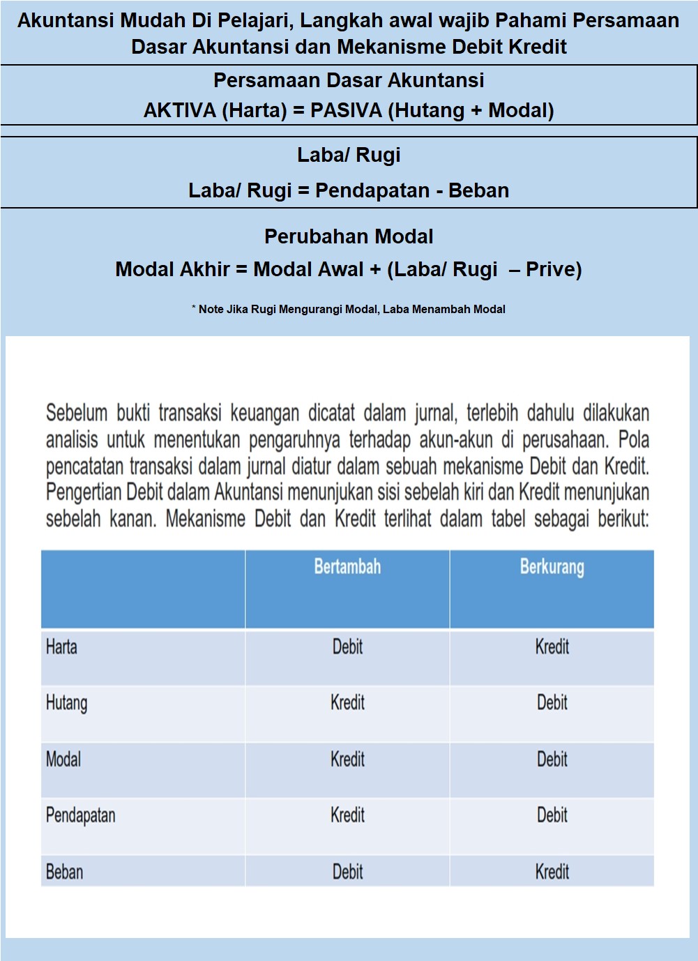 Detail Contoh Aktiva Dan Pasiva Nomer 30