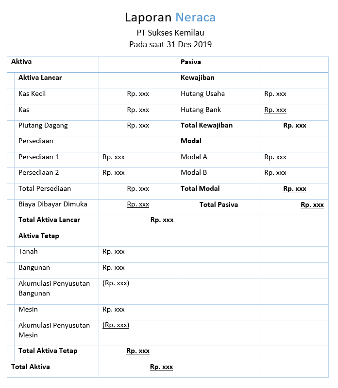 Detail Contoh Aktiva Dan Pasiva Nomer 36