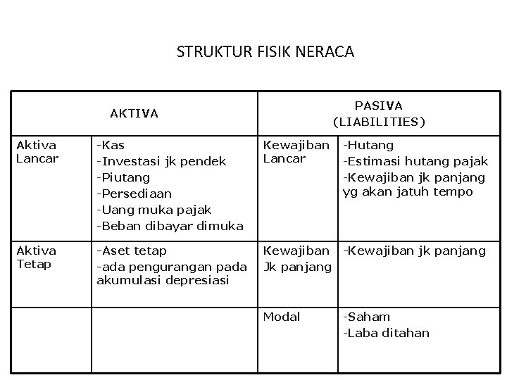 Detail Contoh Aktiva Dan Pasiva Nomer 38