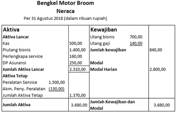 Detail Contoh Aktiva Dan Pasiva Nomer 6