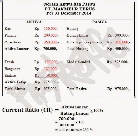 Detail Contoh Aktiva Dan Pasiva Nomer 47