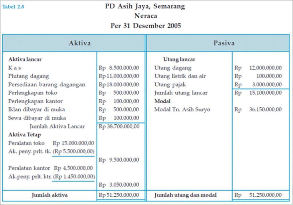 Detail Contoh Aktiva Dan Pasiva Nomer 7