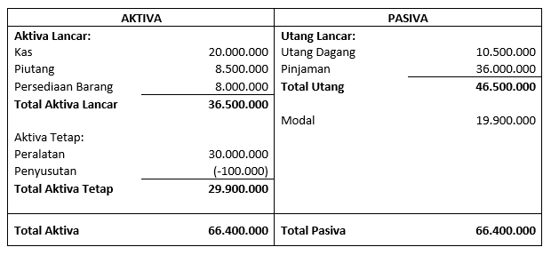 Detail Contoh Aktiva Dan Pasiva Nomer 10