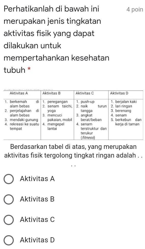 Detail Contoh Aktivitas Fisik Ringan Sedang Dan Berat Nomer 16