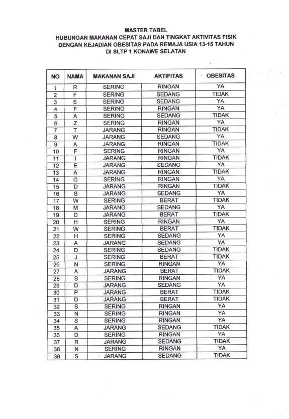 Detail Contoh Aktivitas Fisik Ringan Sedang Dan Berat Nomer 25