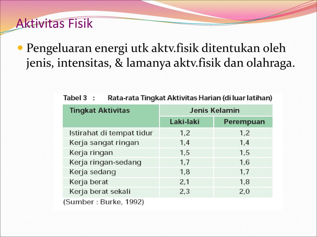 Detail Contoh Aktivitas Fisik Ringan Sedang Dan Berat Nomer 34