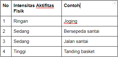 Detail Contoh Aktivitas Fisik Ringan Sedang Dan Berat Nomer 36