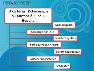 Detail Contoh Akulturasi Kebudayaan Hindu Budha Nomer 50