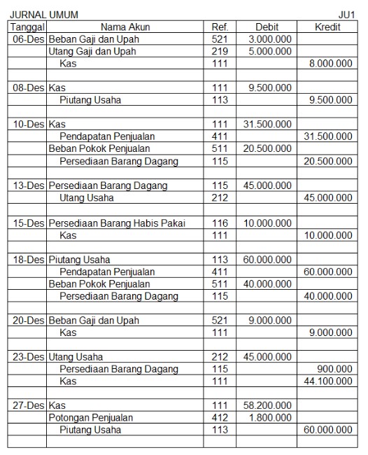 Contoh Akun Perusahaan Dagang - KibrisPDR