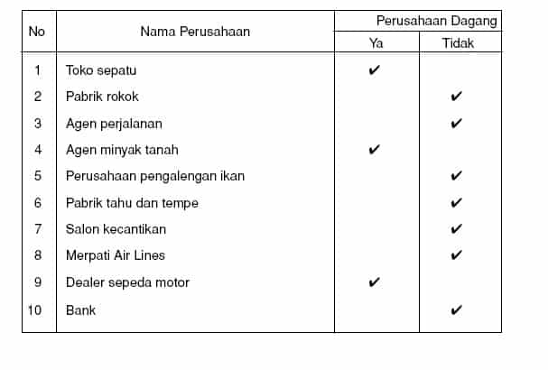 Detail Contoh Akun Perusahaan Dagang Nomer 2