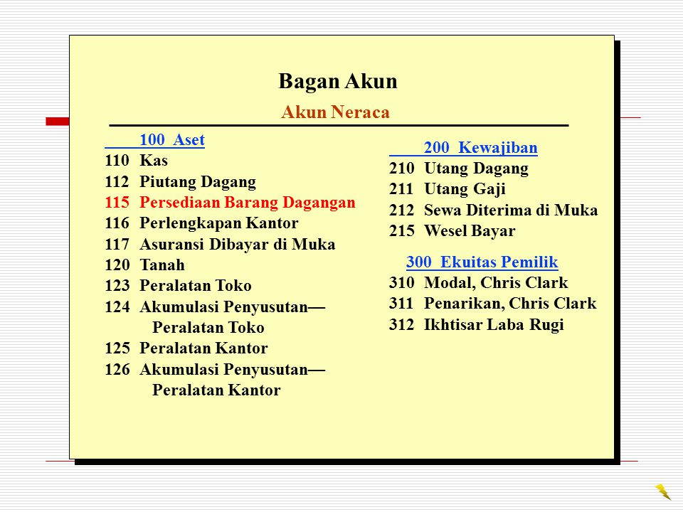 Detail Contoh Akun Perusahaan Dagang Nomer 16