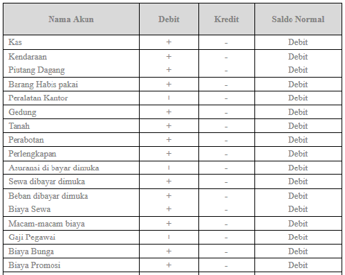 Detail Contoh Akun Perusahaan Dagang Nomer 20