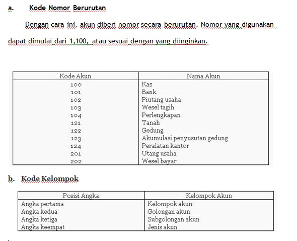 Detail Contoh Akun Riil Nomer 52