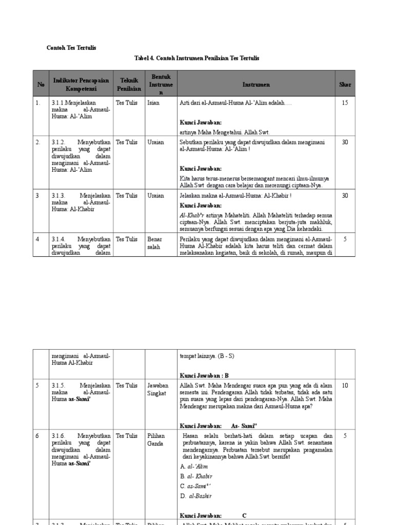 Detail Contoh Al Alim Nomer 42
