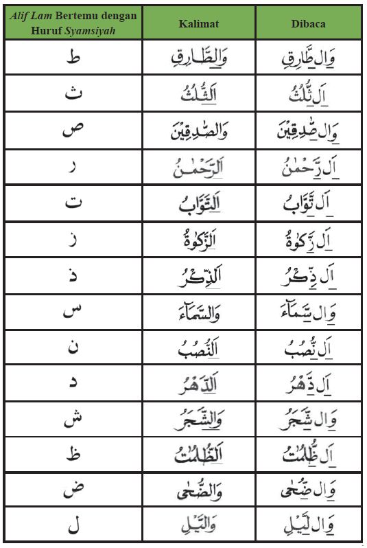 Detail Contoh Al Qomariyah Nomer 12