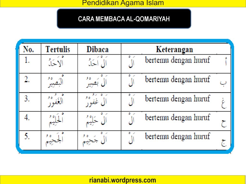 Detail Contoh Al Qomariyah Nomer 26