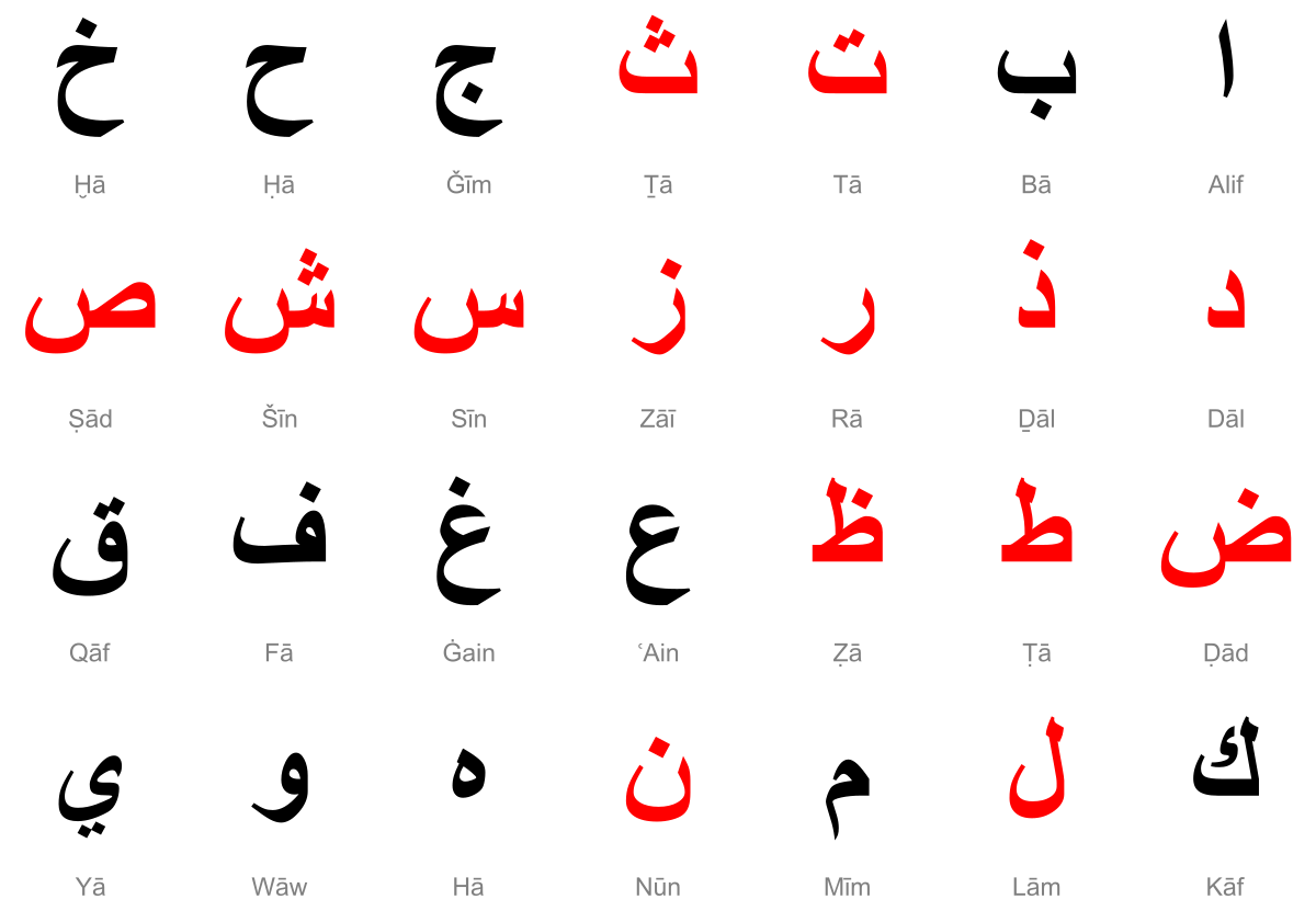 Detail Contoh Al Qomariyah Nomer 54