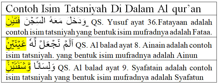 Detail Contoh Al Quran Nomer 45