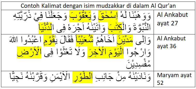 Detail Contoh Al Quran Nomer 52