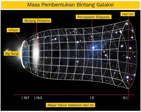 Detail Contoh Alam Semesta Nomer 22