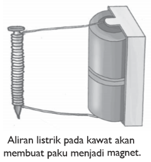 Detail Contoh Alat Alat Yang Menggunakan Magnet Nomer 35