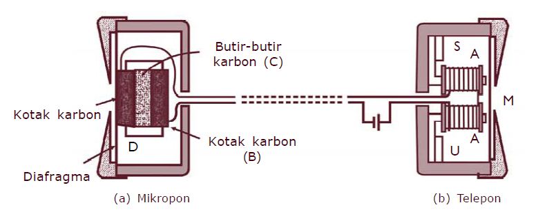 Detail Contoh Alat Alat Yang Menggunakan Magnet Nomer 50