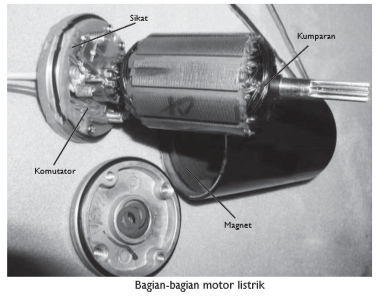 Detail Contoh Alat Alat Yang Menggunakan Magnet Nomer 51