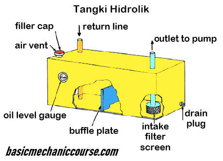 Detail Contoh Alat Hidrolik Nomer 37