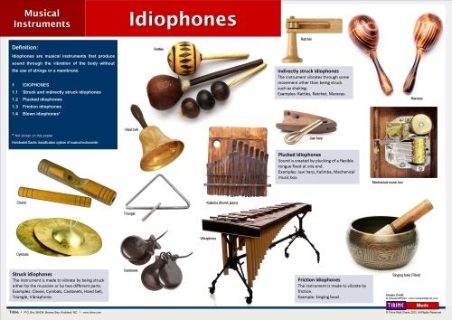 Detail Contoh Alat Musik Chordophone Dan Gambarnya Nomer 11