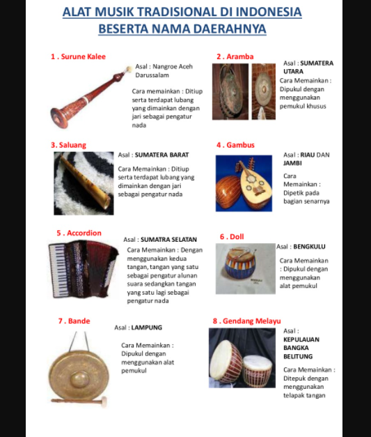 Detail Contoh Alat Musik Tradisional Dan Asal Daerahnya Nomer 5