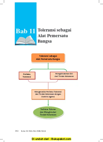 Detail Contoh Alat Pemersatu Bangsa Nomer 12