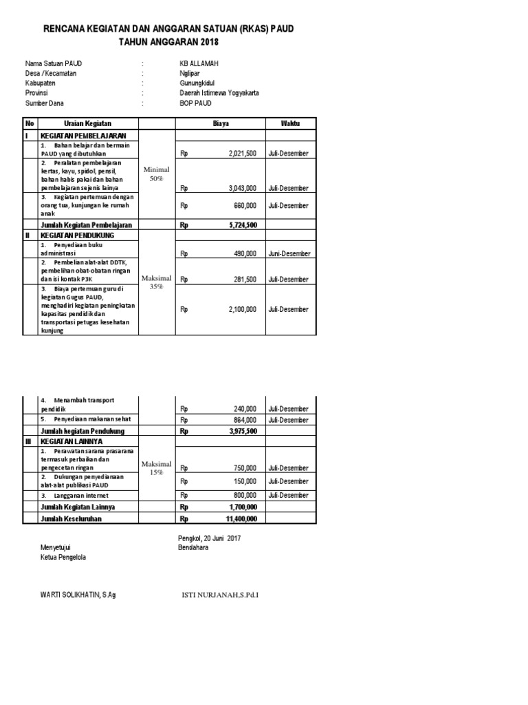 Detail Contoh Alat Publikasi Paud Nomer 23