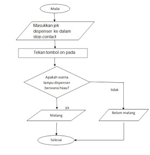 Detail Contoh Algoritma Dan Flowchart Nomer 18