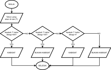 Detail Contoh Algoritma Dan Flowchart Nomer 37