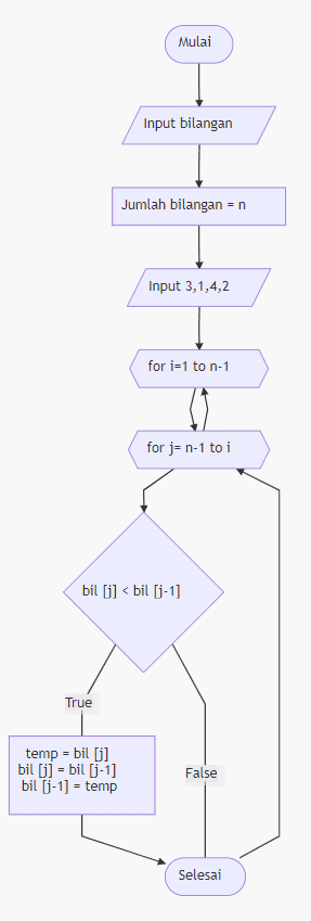 Detail Contoh Algoritma Dan Flowchart Nomer 50