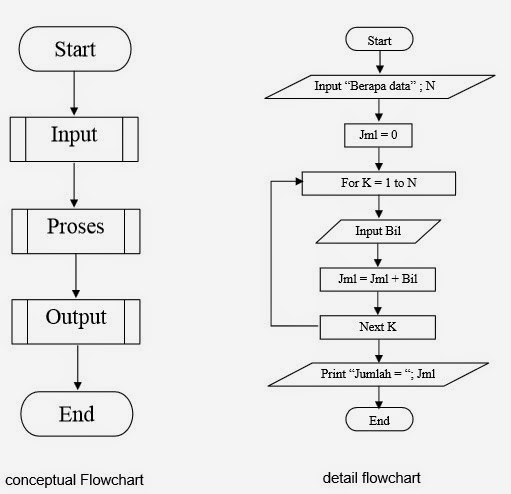 Detail Contoh Algoritma Dan Flowchart Nomer 51