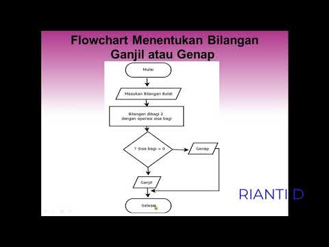 Detail Contoh Algoritma Dan Flowchart Nomer 55