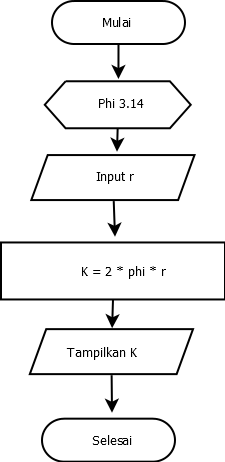 Detail Contoh Algoritma Flowchart Nomer 12